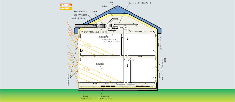 工法と構造・ファース工法